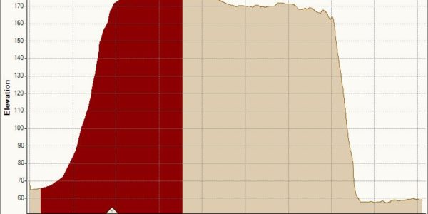 Höhenprofil Kottenforstrunde